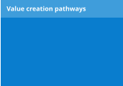 Value creation pathways